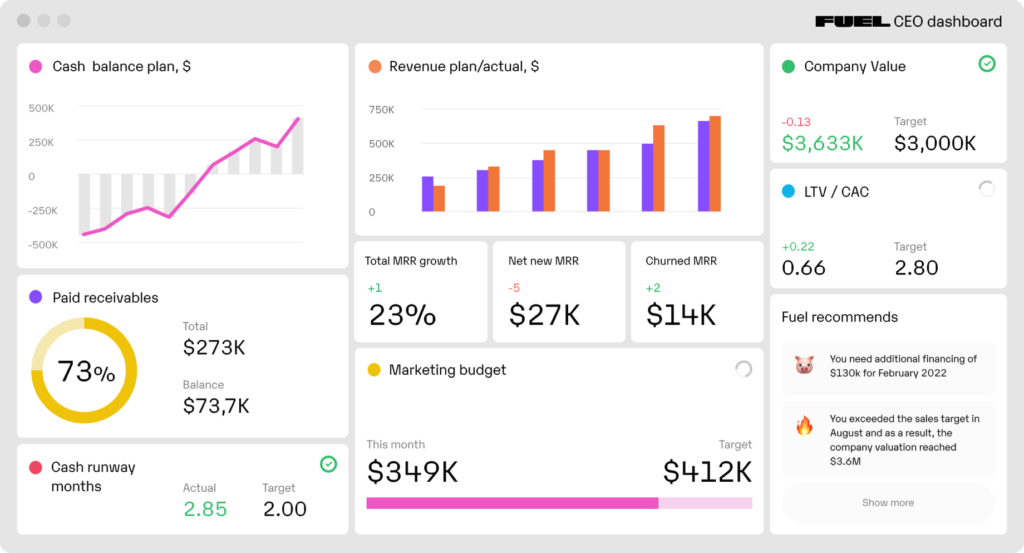 The Fuelfinance dashboard with plenty more metrics than just the Rule of 40