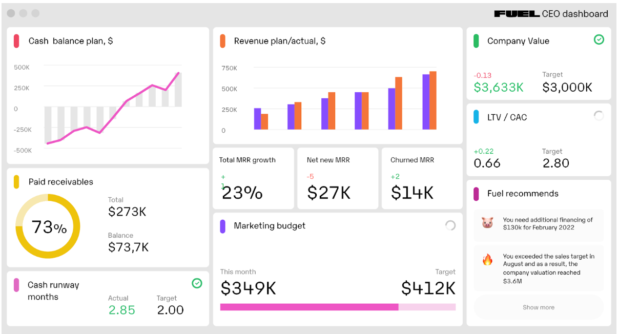 Fuelfinance dashboard with key metrics and KPIs