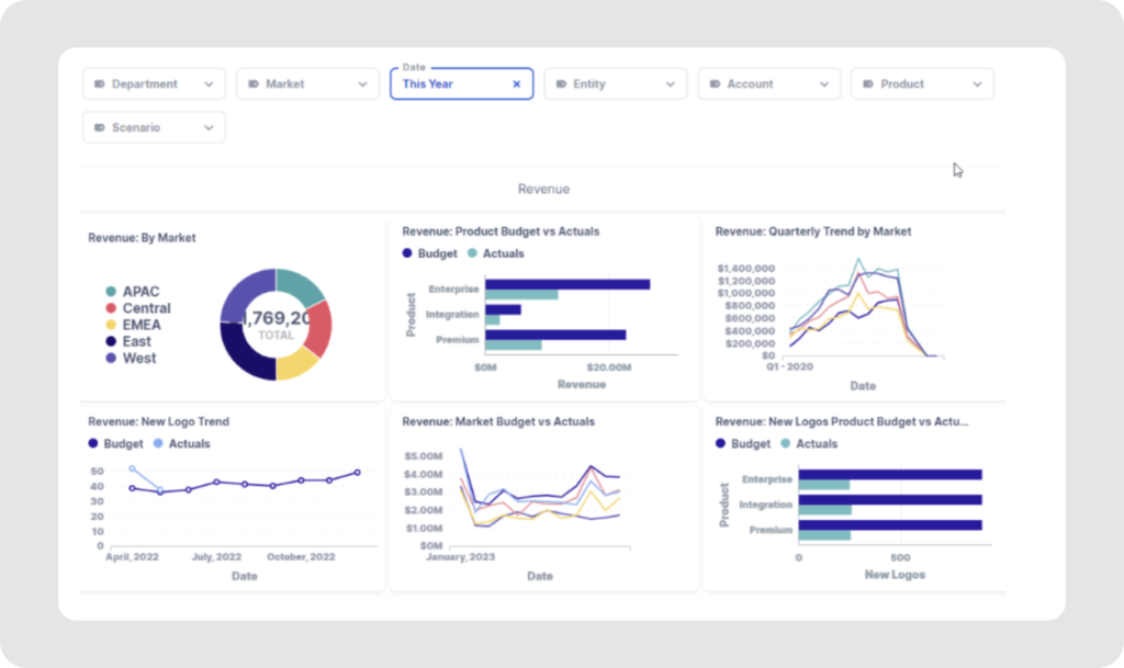 Balance sheet software: Cube dashboard
