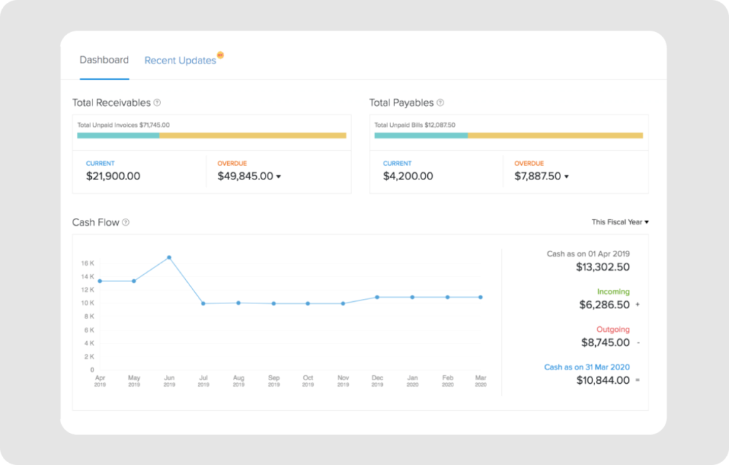 Balance sheet software: Zoho Books dashboard