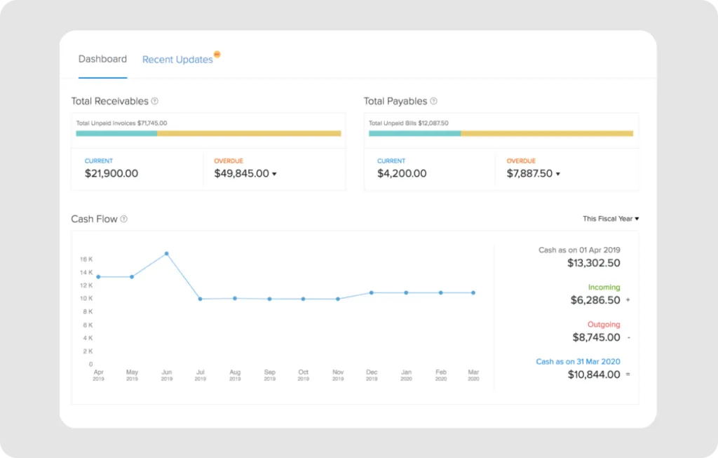 Balance sheet software: Zoho Books dashboard