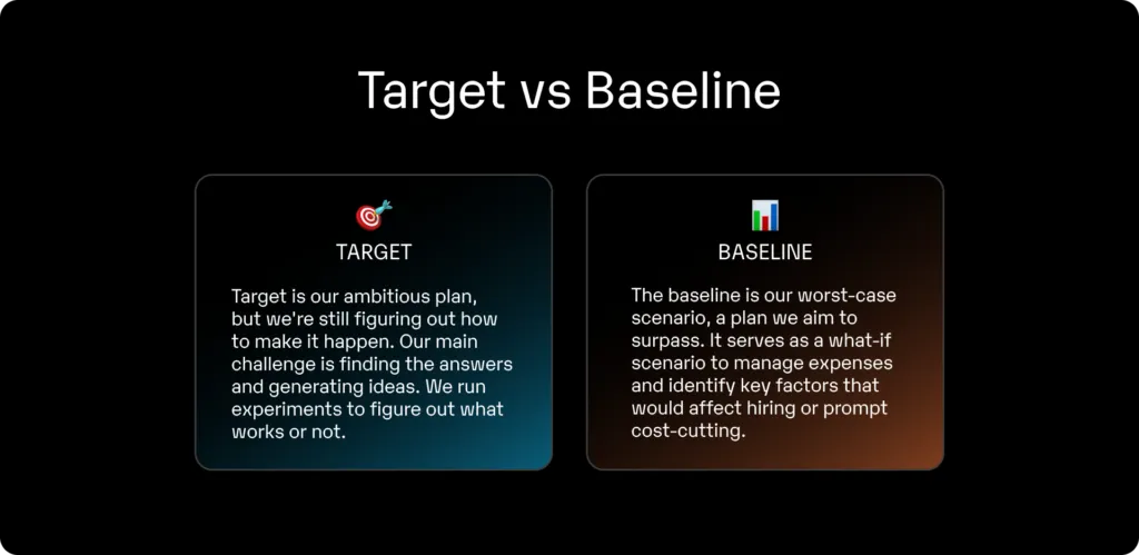 target vs baseline scenario, definition