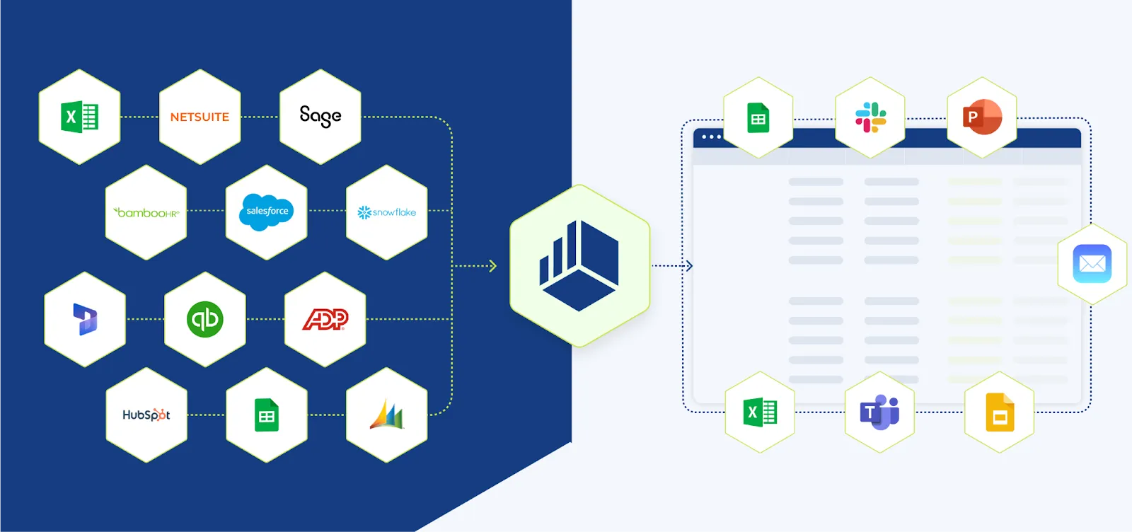 A screenshot of the Cube integrations