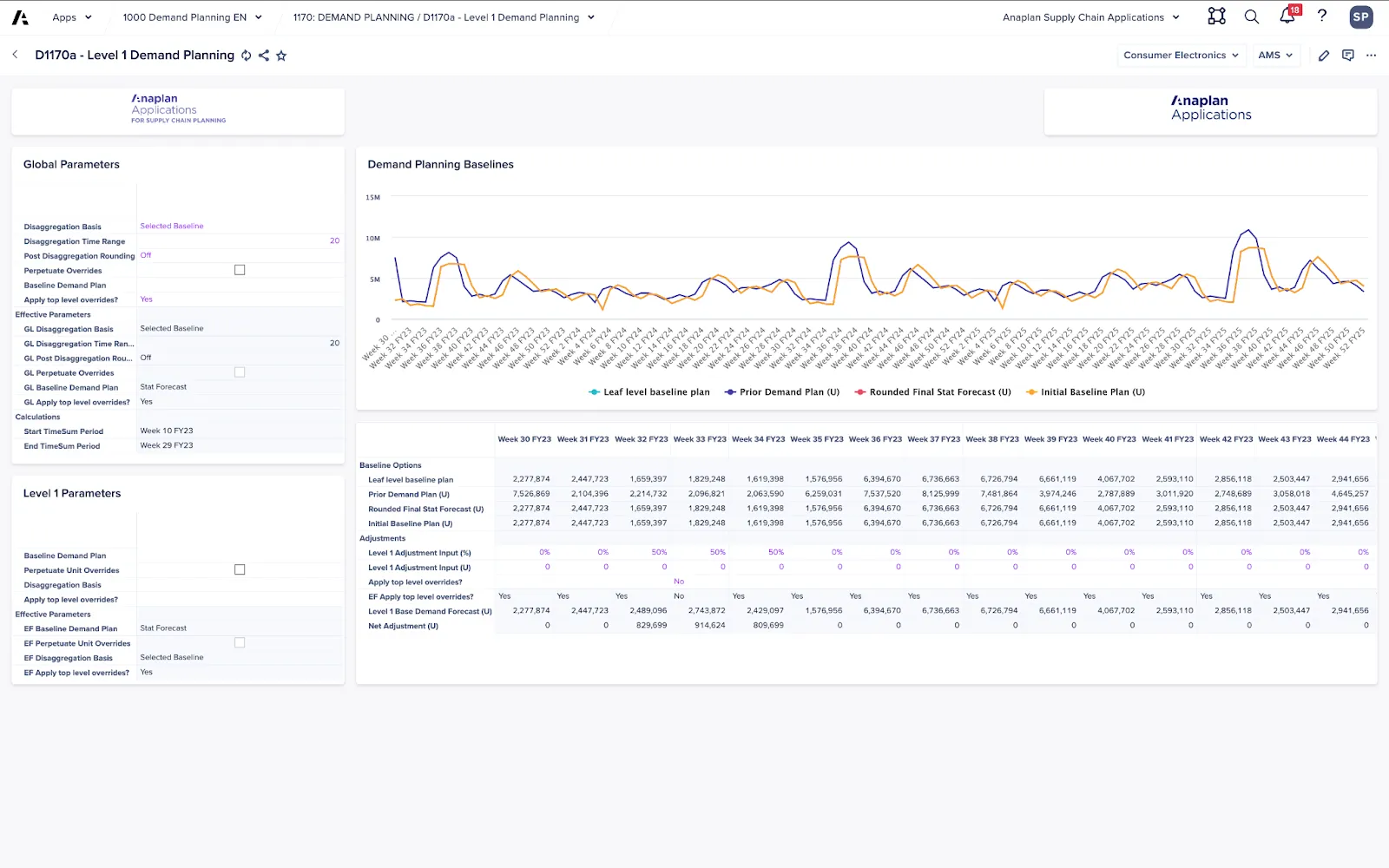 CFO software: A screenshot of the Anaplan dashboard