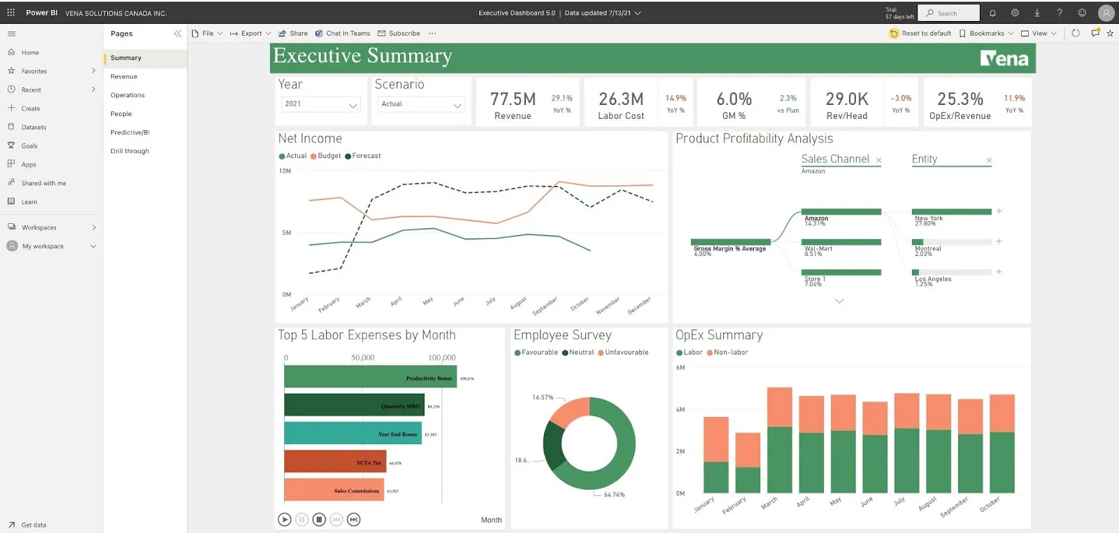 A screenshot of the Vena dashboard