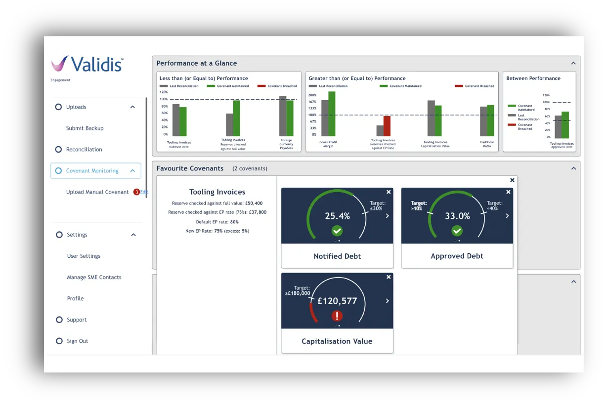 A screenshot of the Validis dashboard