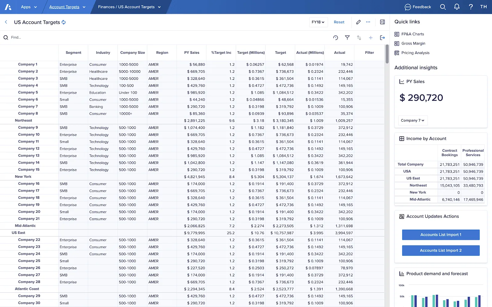 Anaplan pricing: dashboard showing financial planning worksheets and data visualization