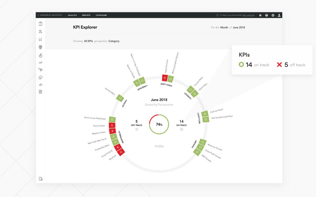 CFO software: A screenshot of the Fathom dashboard