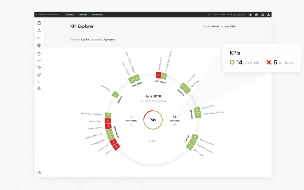 Streamlined data analysis: KPI Explorer within Fathom