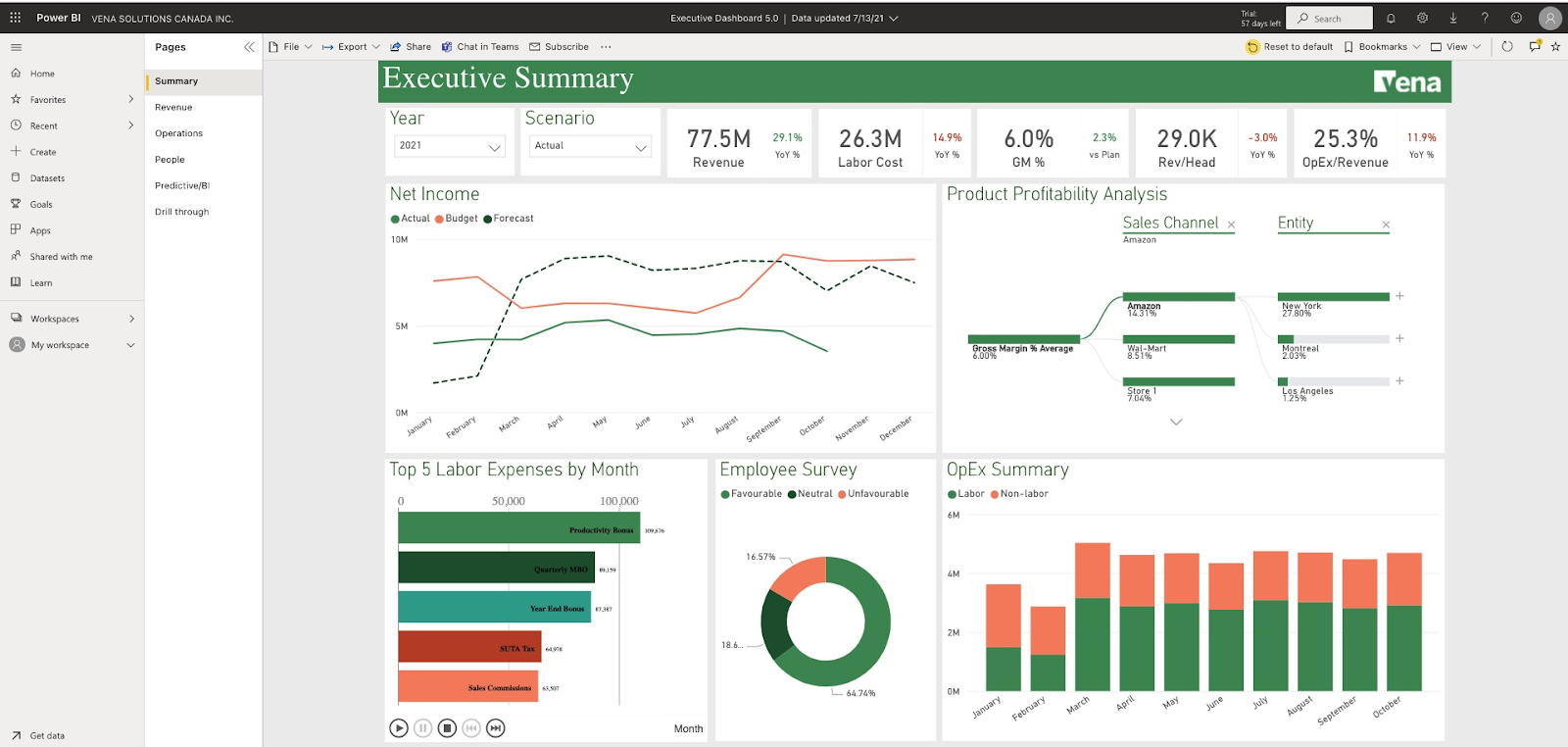 A screenshot of the Vena dashboard