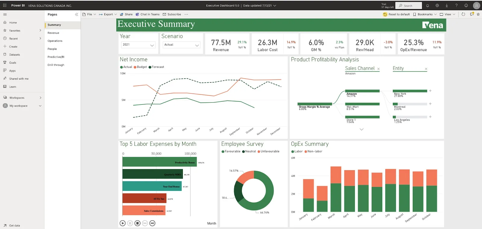 A screenshot of the Vena dashboard