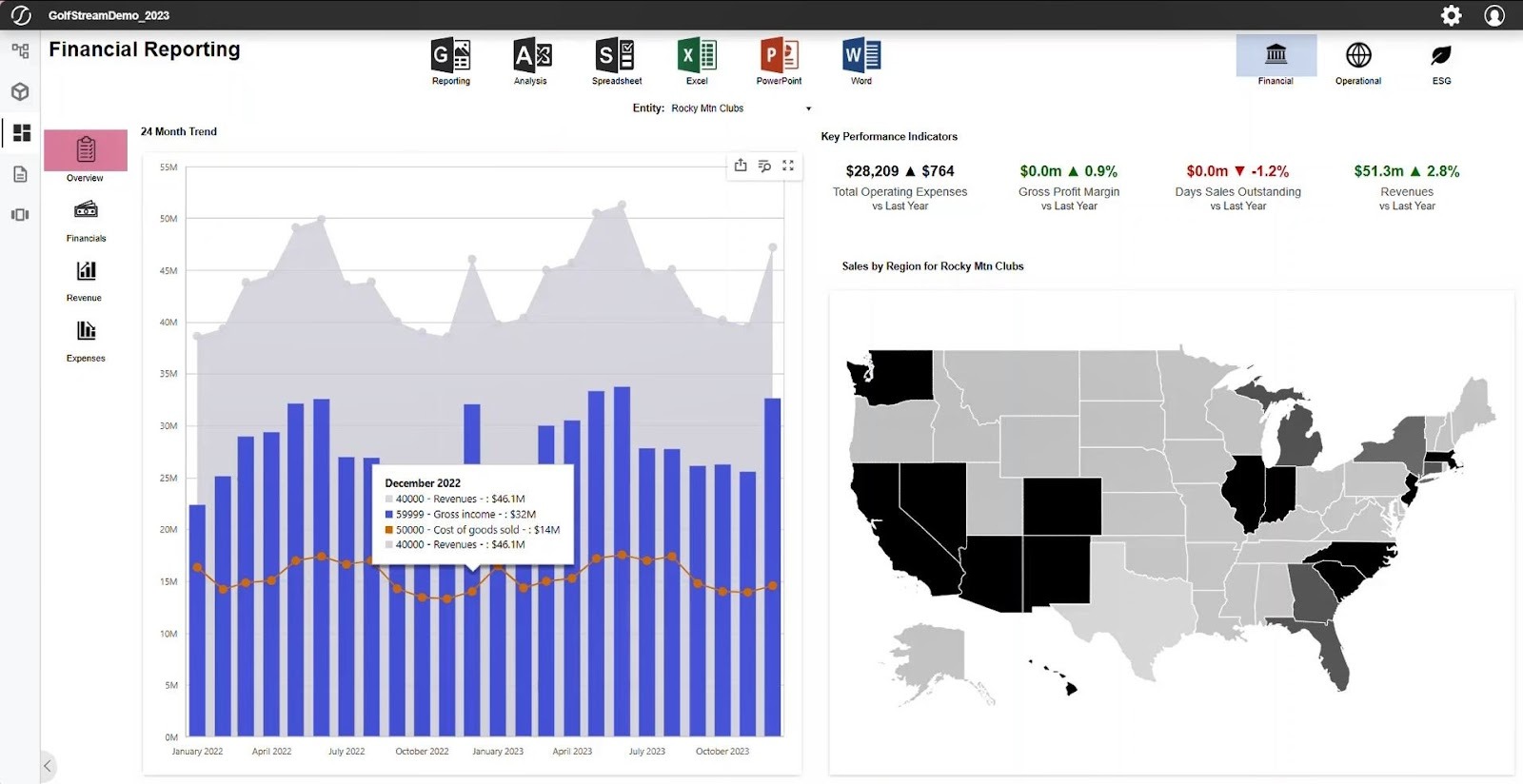 A screenshot of the OneStream dashboard