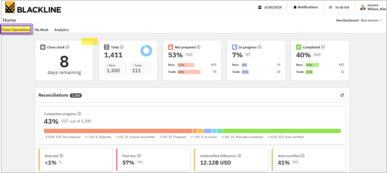 A screenshot of the BlackLine dashboard depicting financial close