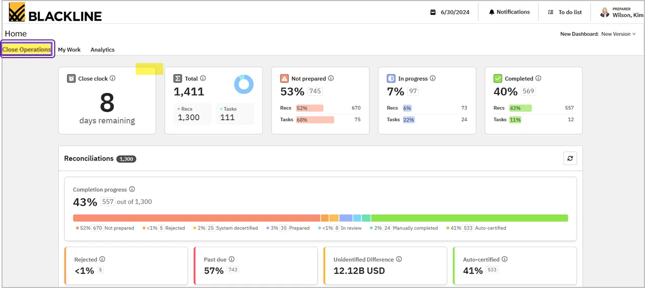 A screenshot of the BlackLine dashboard depicting financial close