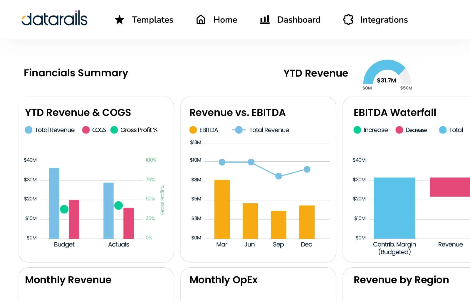 A screenshot of data visualization available within the DataRails system