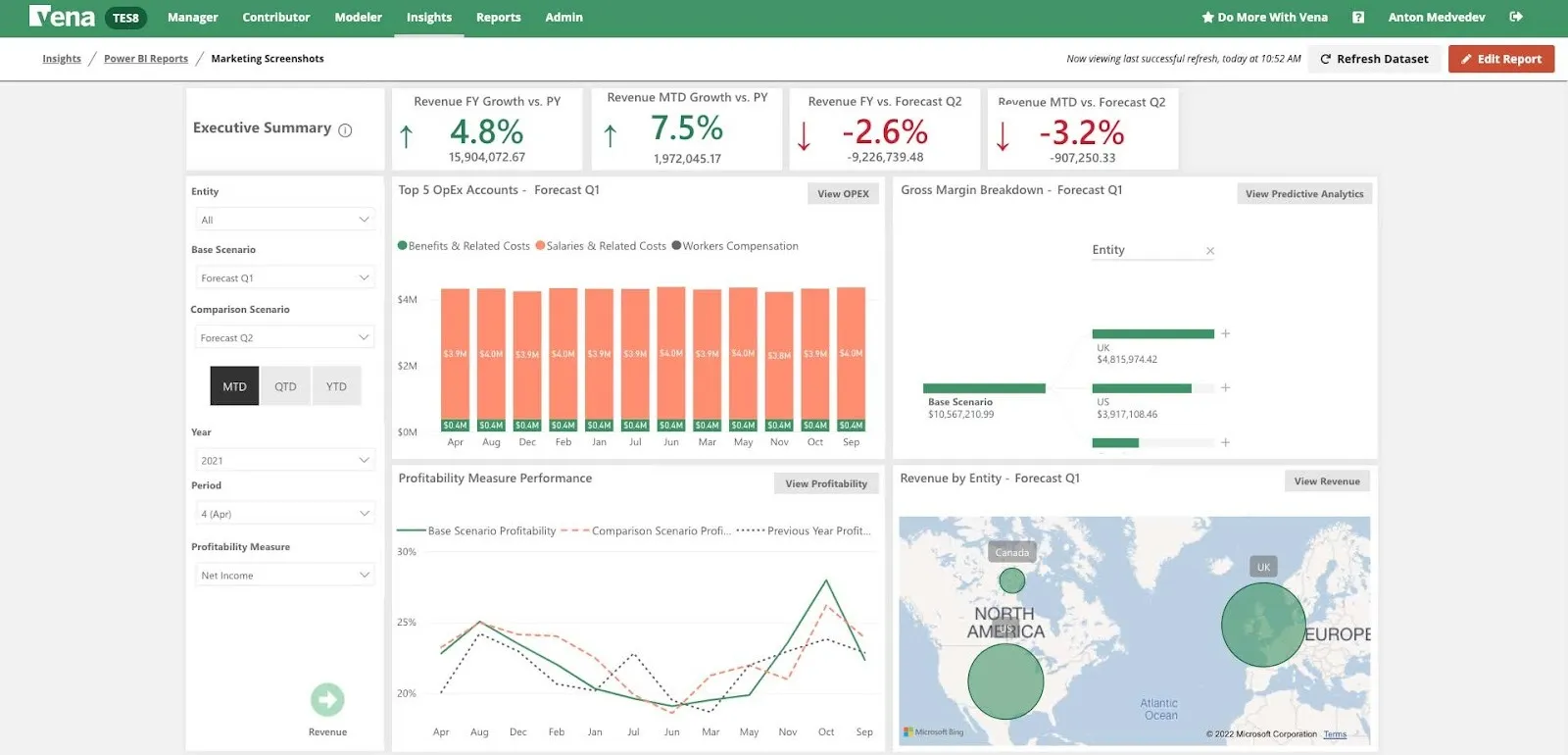 Vena Solutions BI report