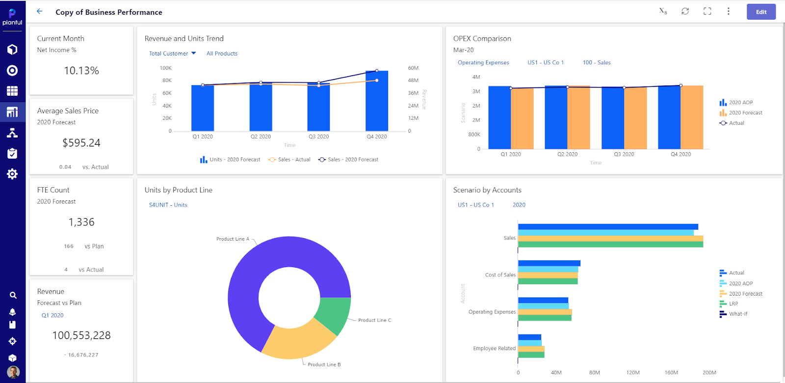 Planful business performance insight