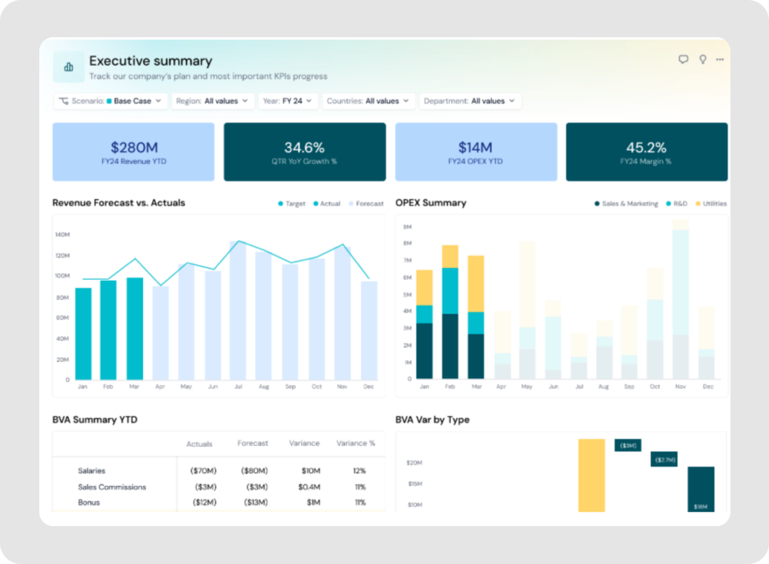 Pigment dashboard