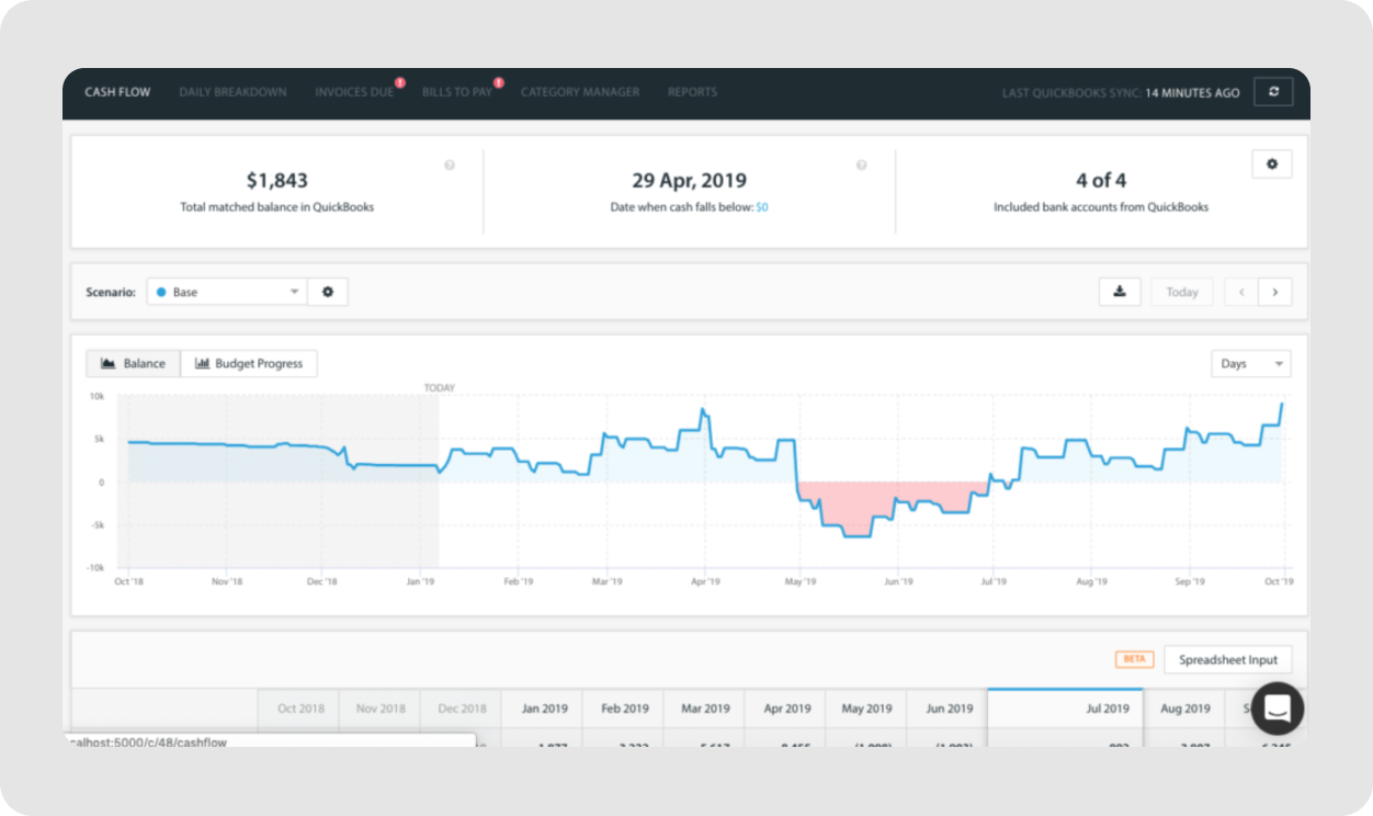 Float for scenario planning and cash flow management — dashboard