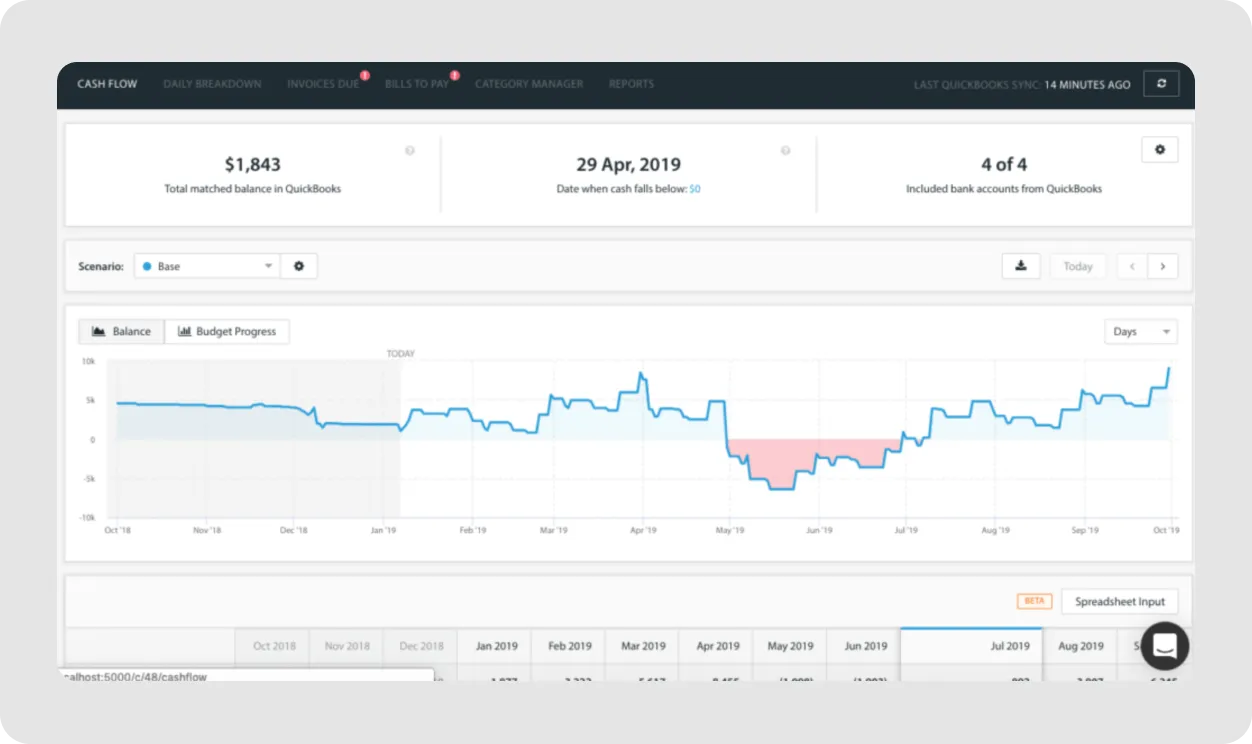 Float for scenario planning and cash flow management — dashboard