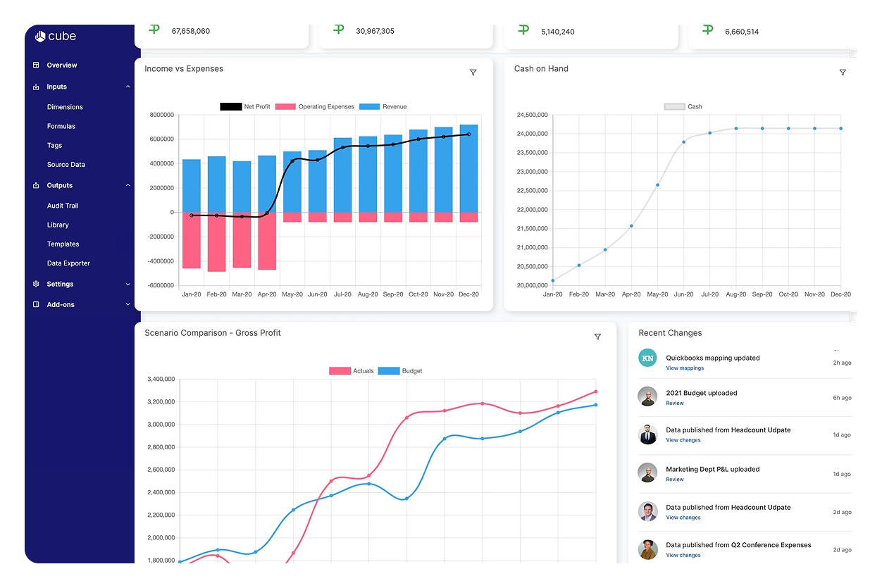 Financial management tool, Cube: reporting dashboard