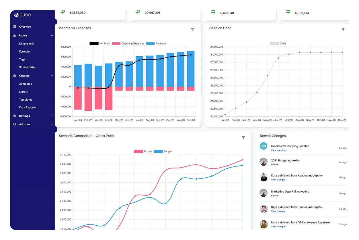 Financial management tool, Cube: reporting dashboard