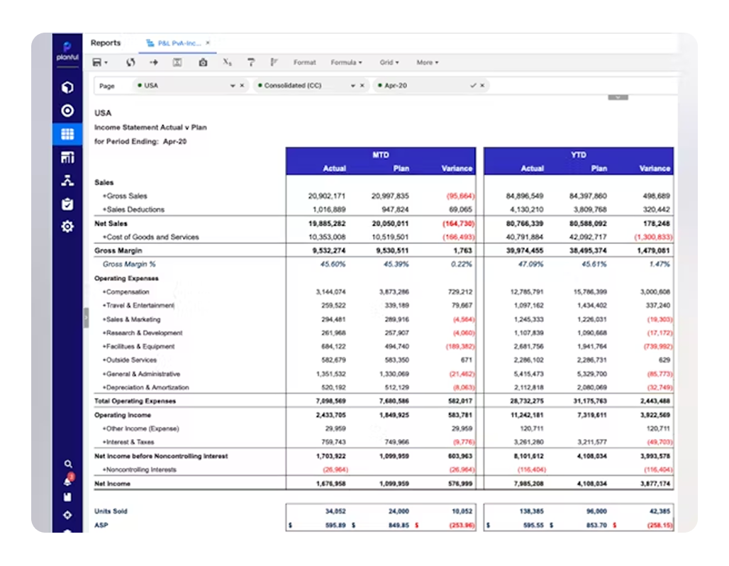 Financial reporting dashboard — Planful