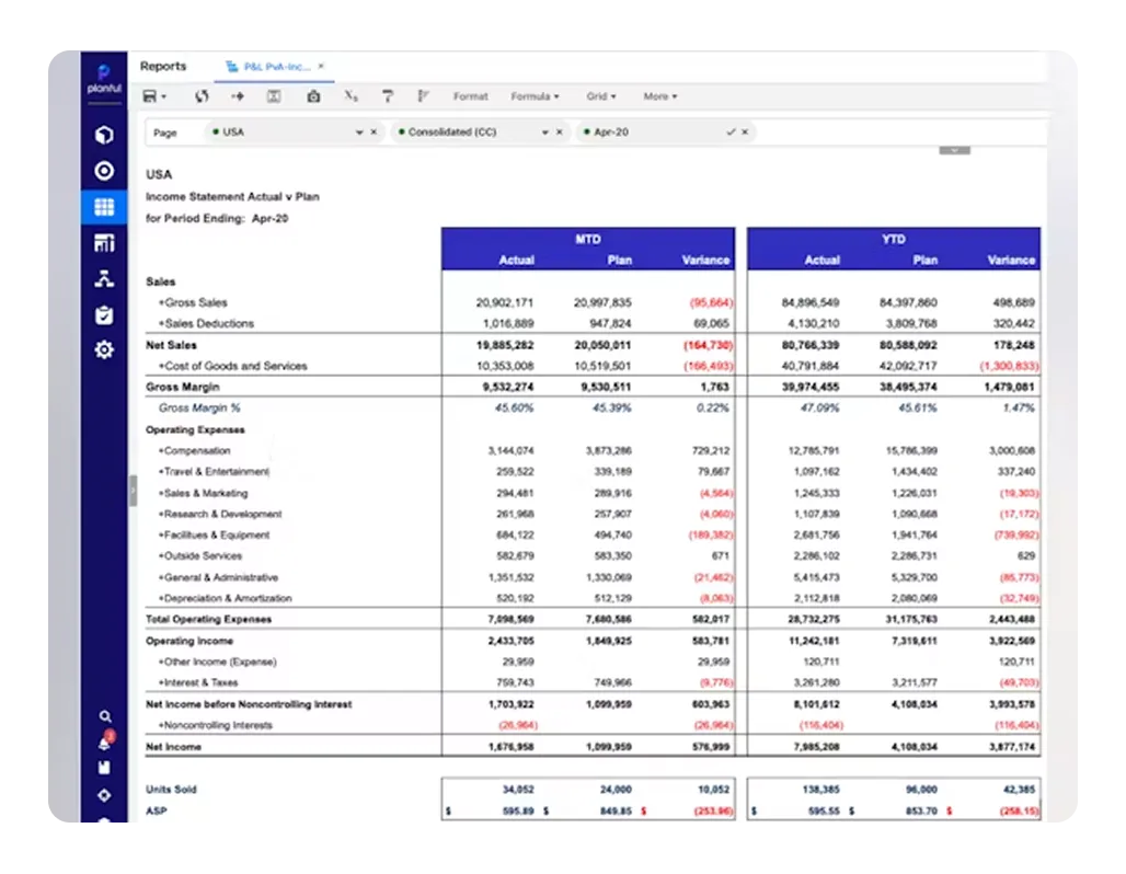 Financial reporting dashboard — Planful