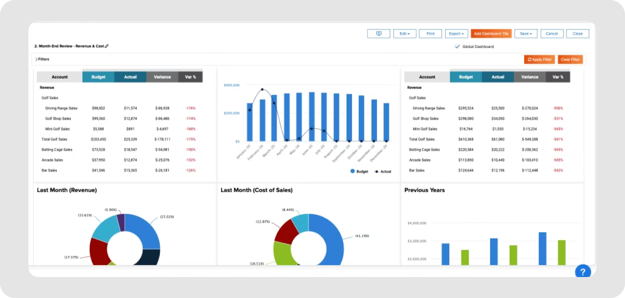 A screenshot of the PlanGuru dashboard