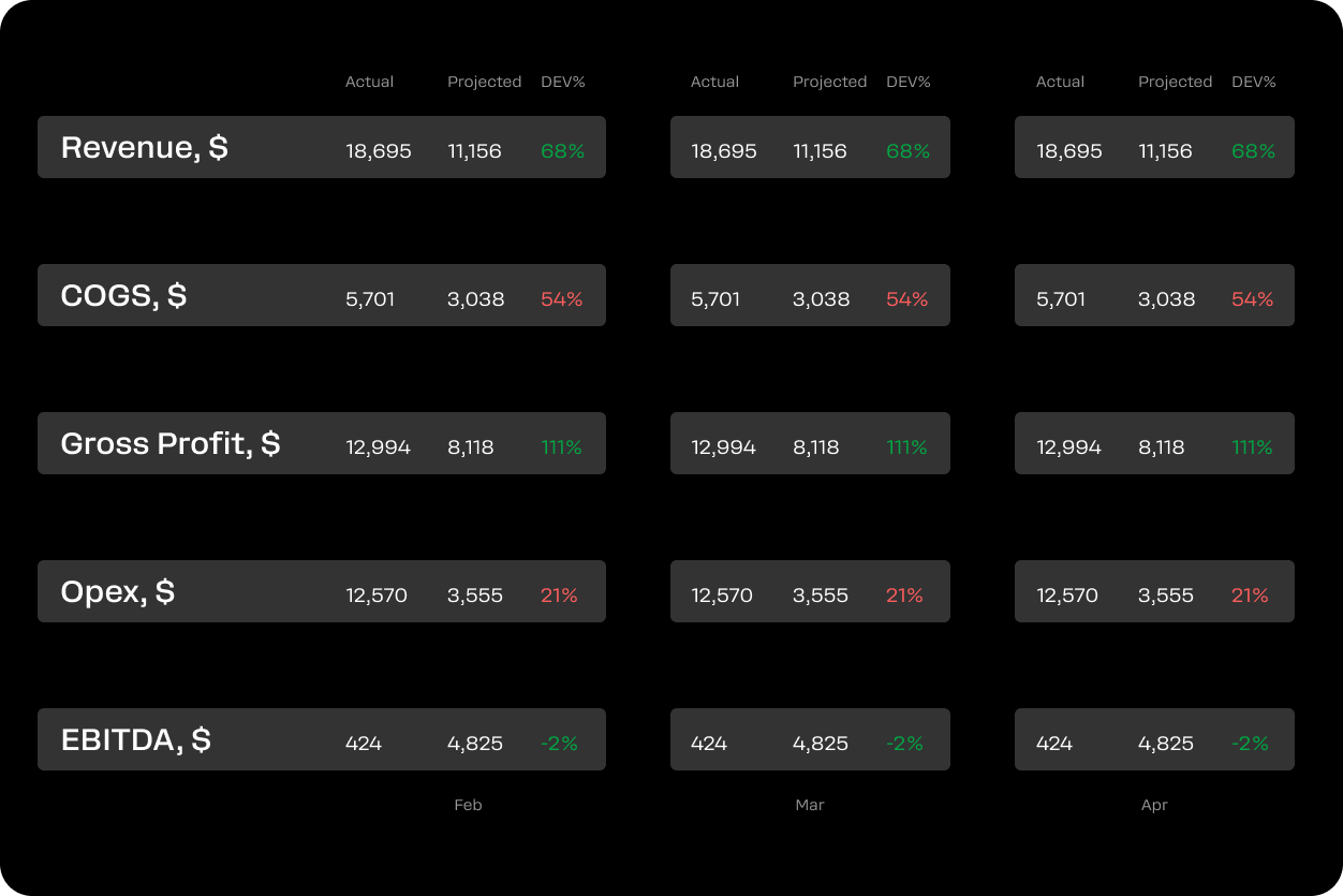 Financial planning for business owners - well-structured budget helping with sustainable growth