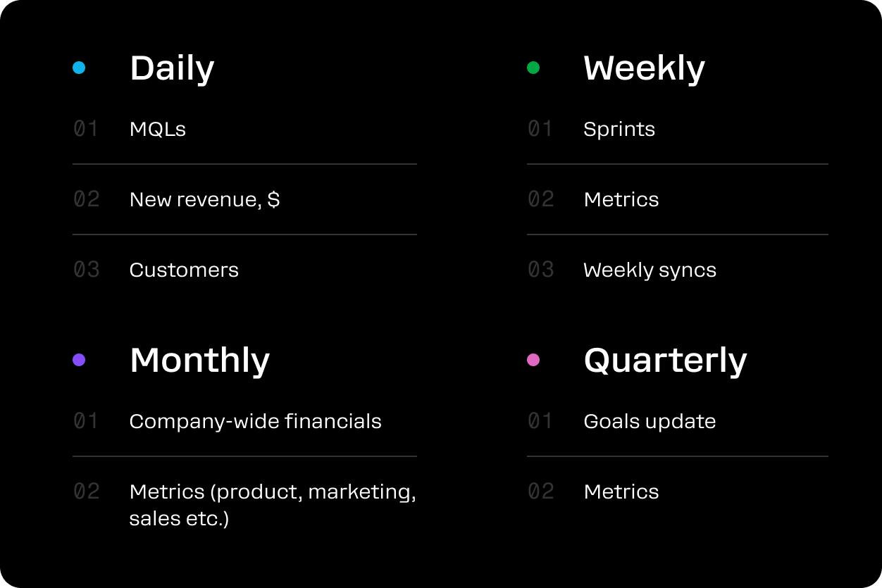 How often we do Plan/Actual analysis at Fuelfinance to help with mitigating risks and get you a competitive advantage