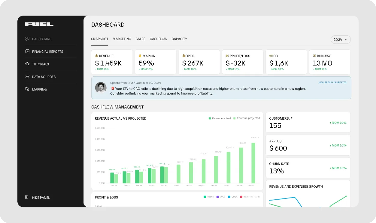 One of NetSuite's many competitors: complete view of the Fuelfinance dashboard