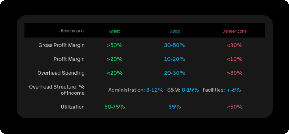 Fuelfinance financial health benchmarks giving you the knowledge to assess finances better
