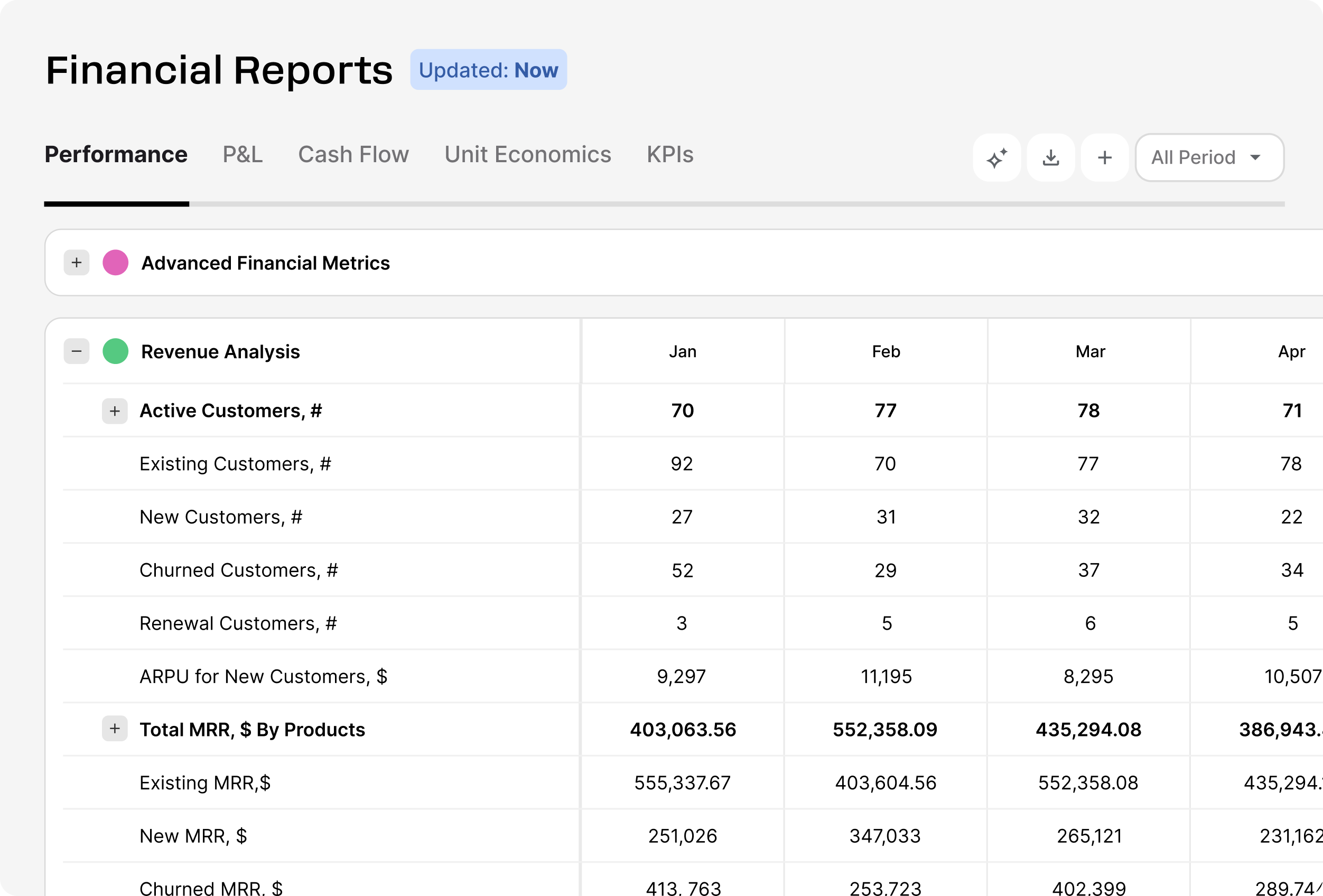 Financial reports in Fuelfinance helping businesses make progress with better savings and risk tolerance