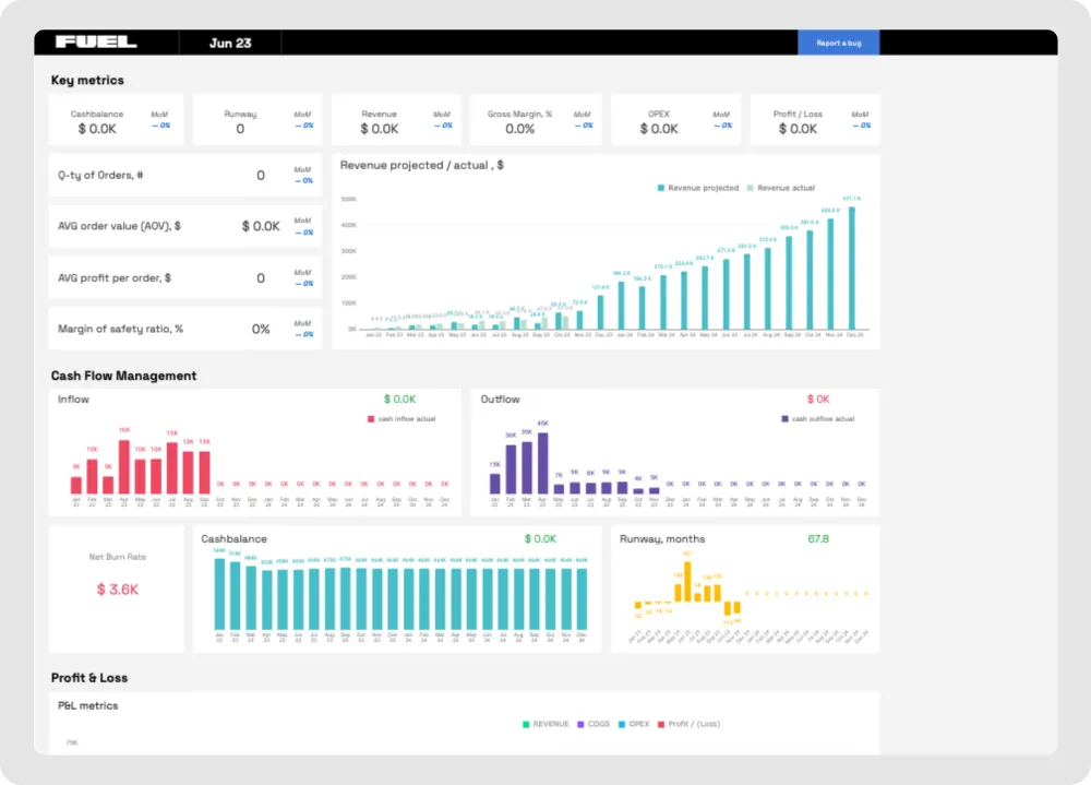  Fuelfinance financial report for e-commerce business template