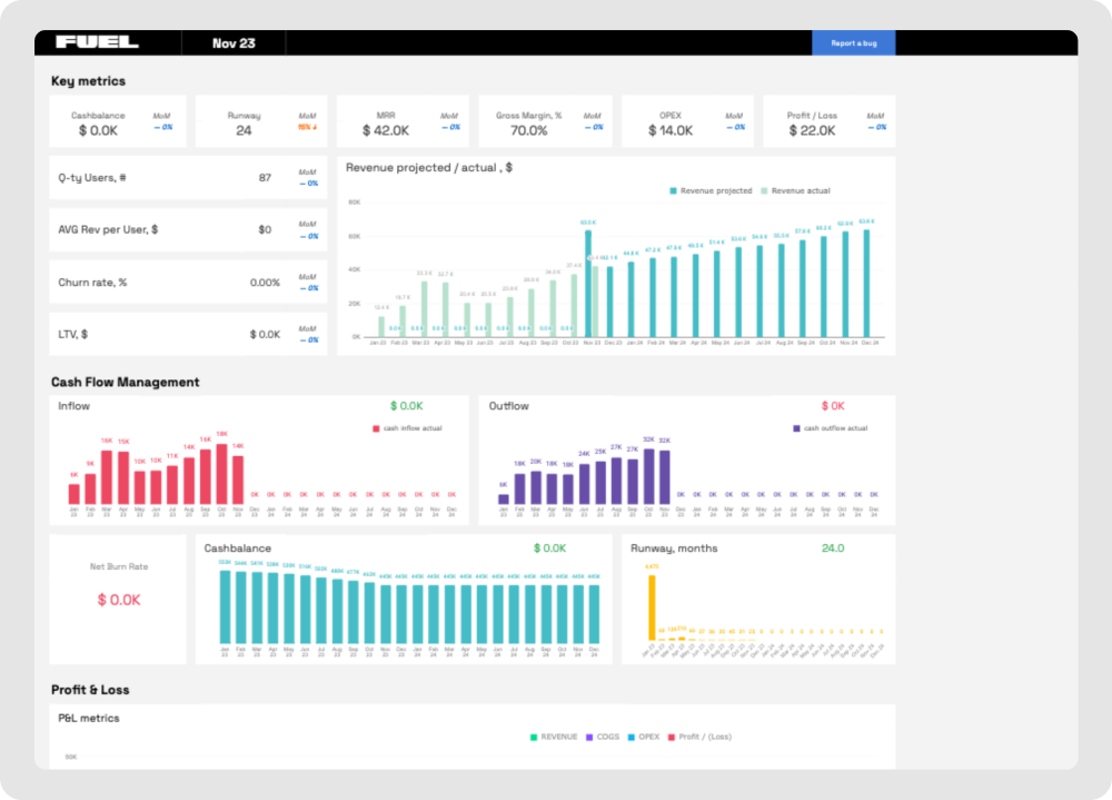 Fuelfinance SaaS financial reporting template