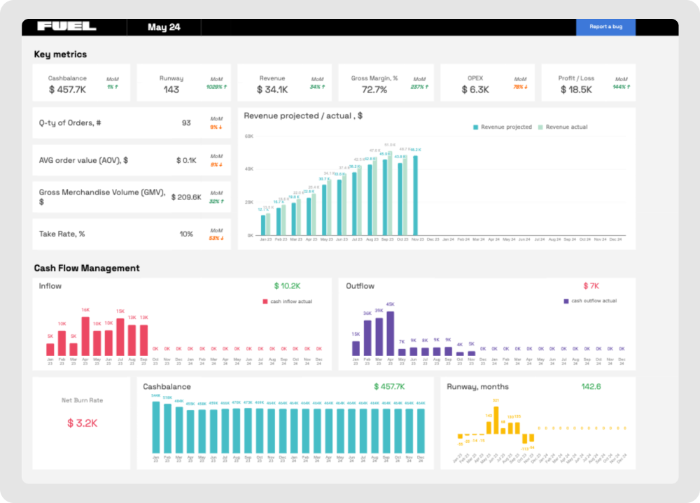 Fuelfinance marketplace financial reporting template that shows your company's financial position