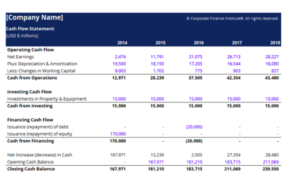 Fuelfinance cash flow statement example