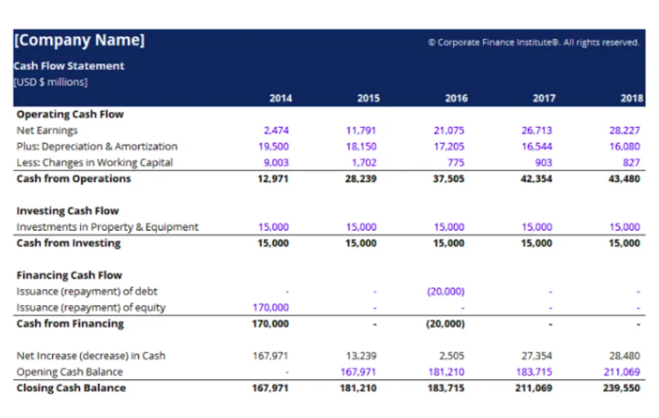 Fuelfinance cash flow statement example