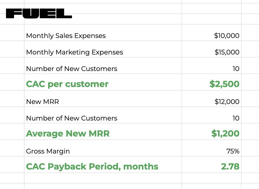 Fuelfinance spreadsheet calculating unit economics