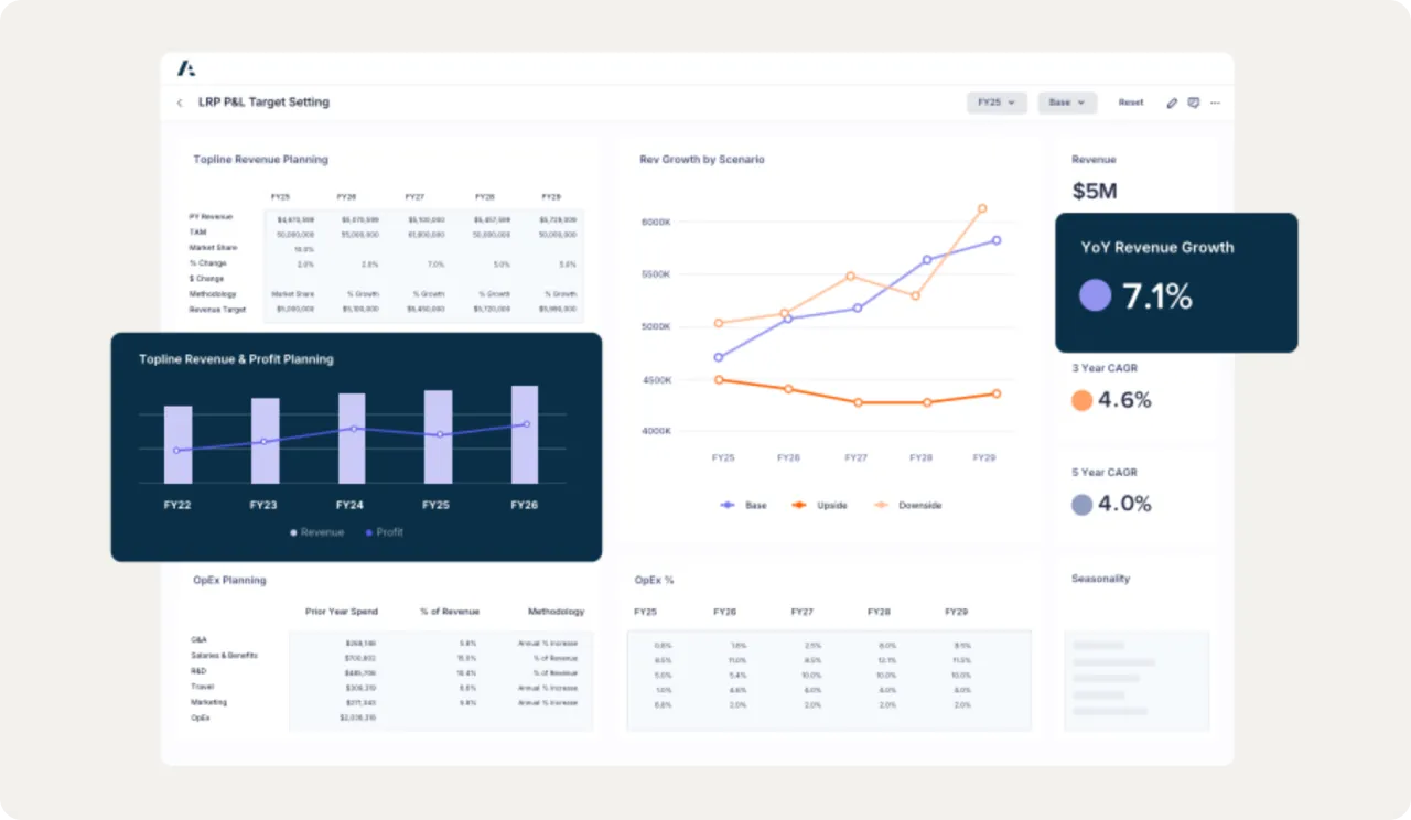 Datarails competitors: Anaplan