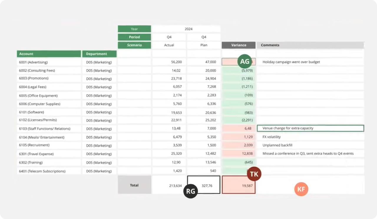Top Datarails competitors: Vena