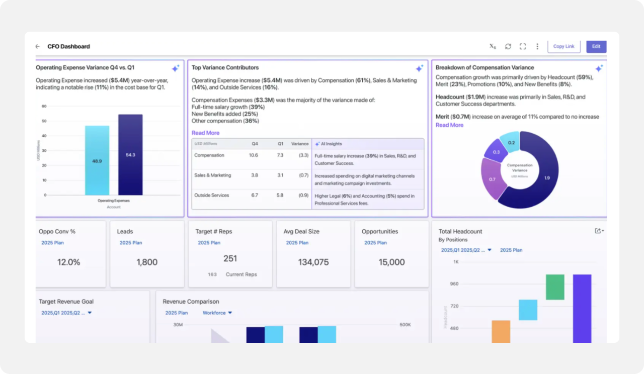 Datarails alternatives: Planful