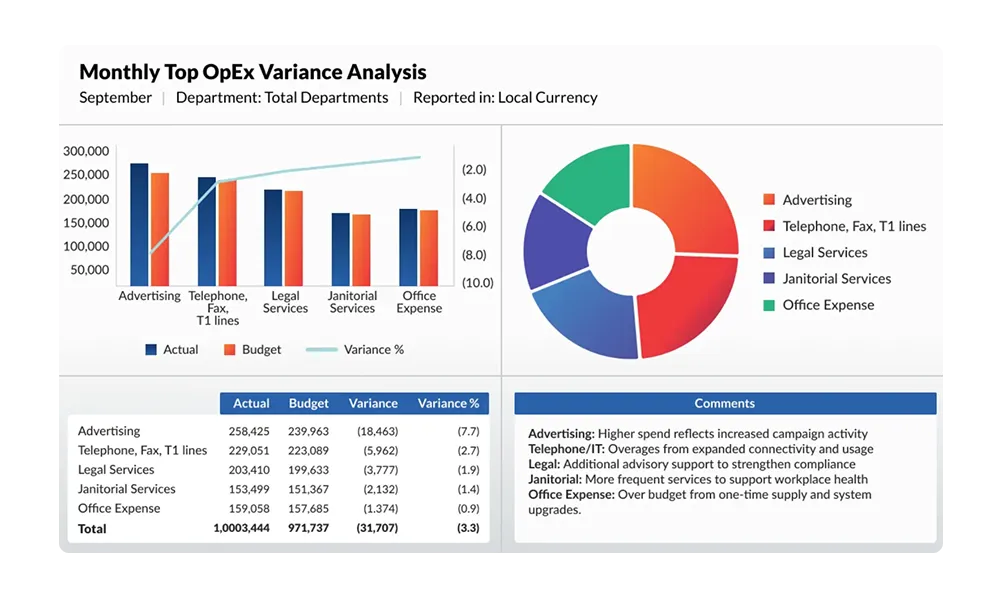 Datarails alternatives: Prophix One