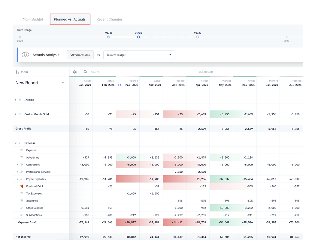 Datarails competitors: Pry