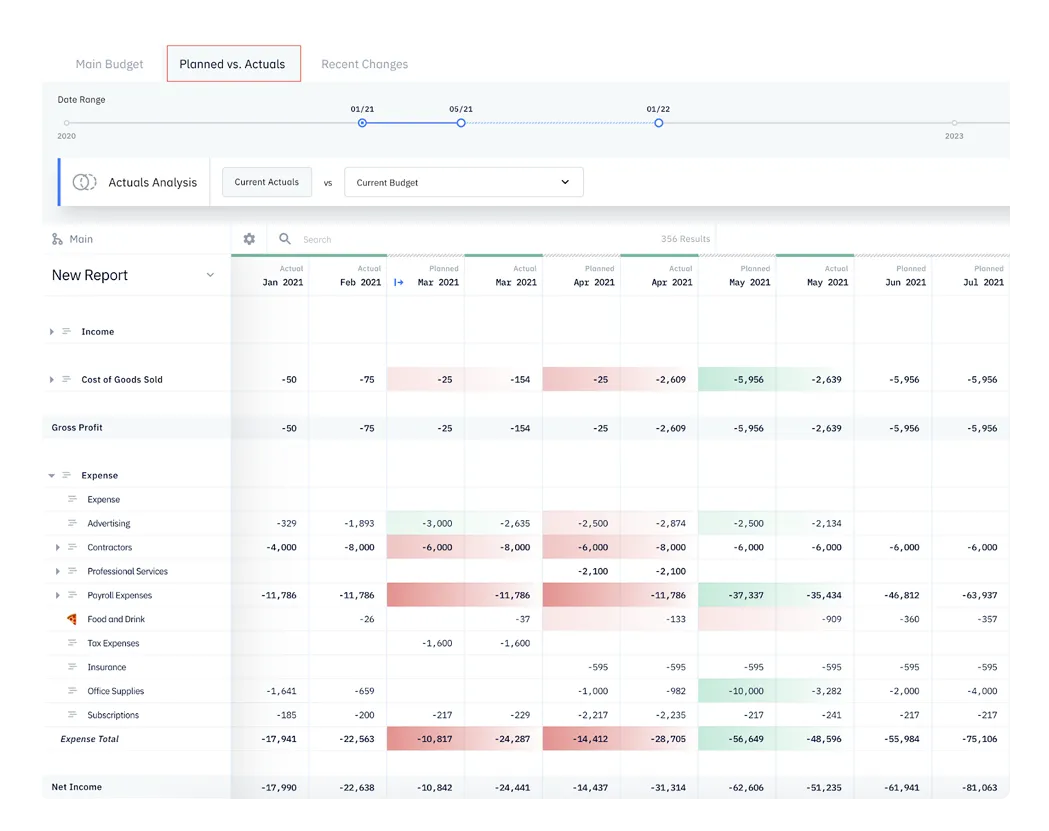 Datarails competitors: Pry