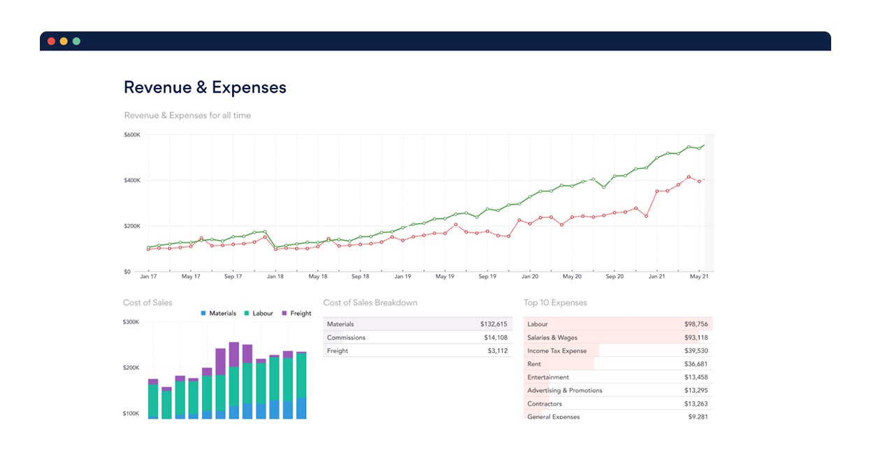 Datarails competitors: Fathom
