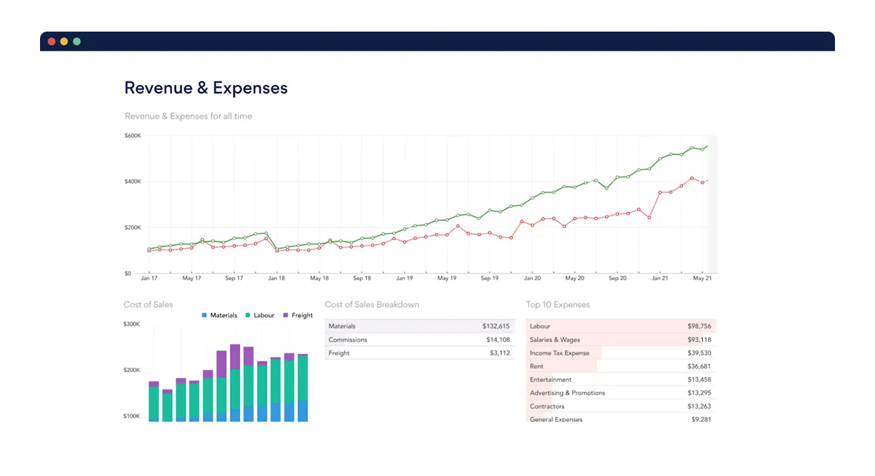 Datarails competitors: Fathom