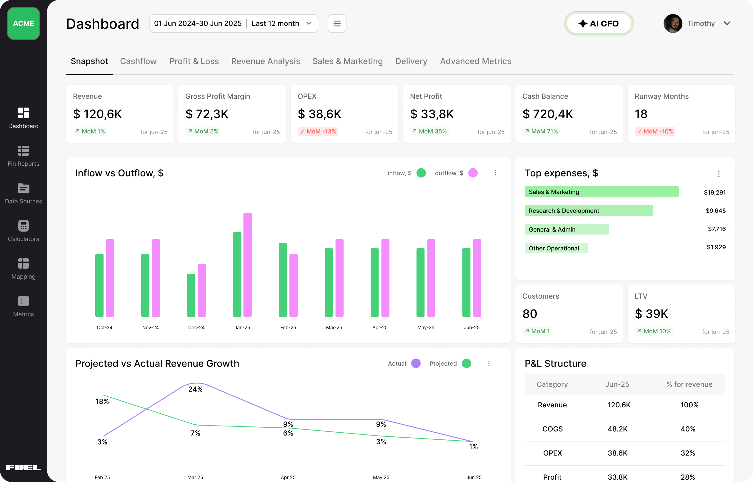 Best forecasting software: Fuelfinance