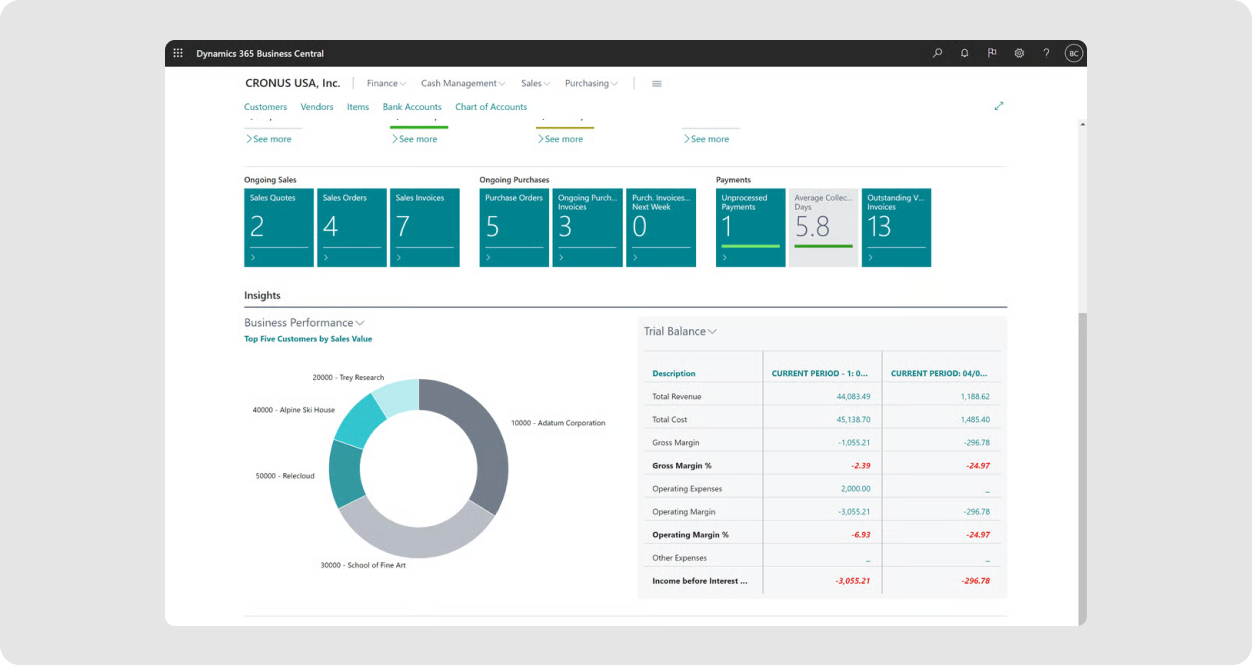 Microsoft Dynamics 365 Business Central tool for improved business performance